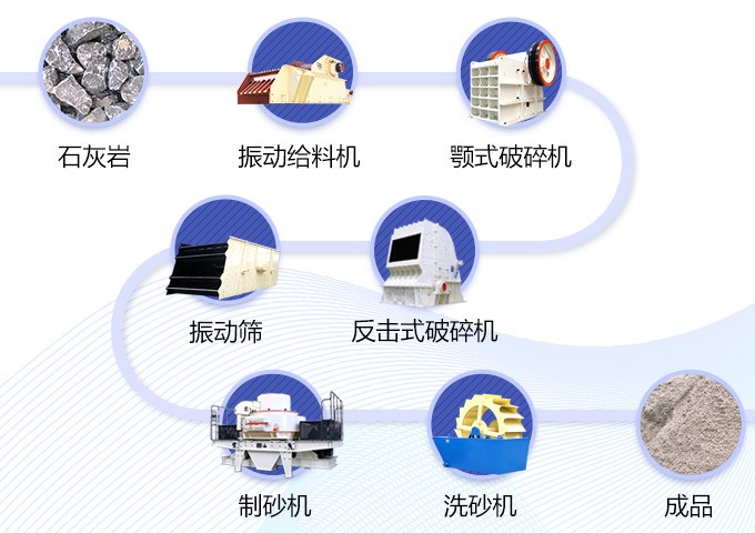山東濟(jì)南500t/h石灰?guī)r制砂生產(chǎn)線工藝流程