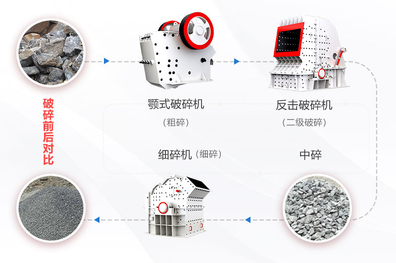 小型石頭破碎機生產(chǎn)線