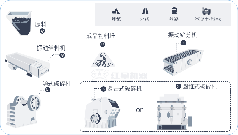 玄武巖破碎生產(chǎn)線流程