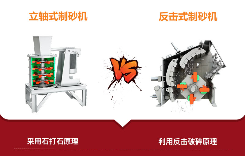 立軸式制砂機(jī)和反擊式制砂機(jī)工作原理
