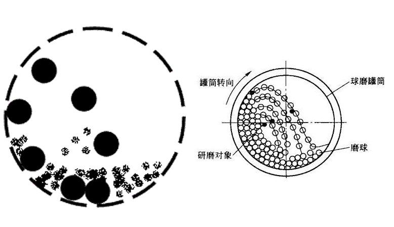 鋁礬土球磨機(jī)工作原理