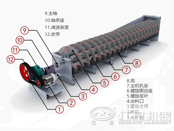 螺旋分級機的安裝、操作保養(yǎng)
