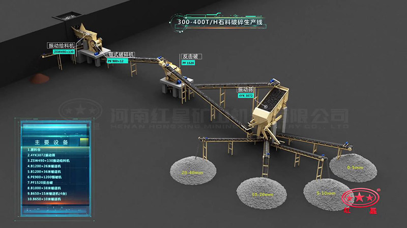 300-400t/h砂石生產(chǎn)線具體配置