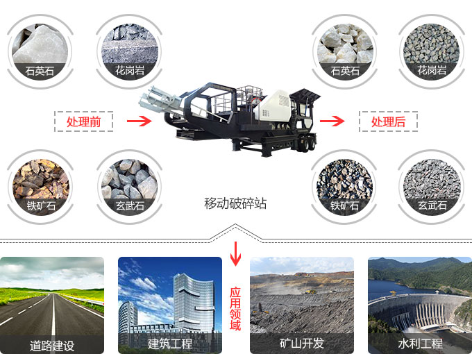 顎式移動(dòng)破碎站適用范圍