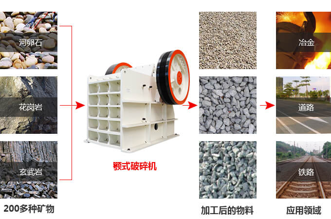 花崗巖顎式破碎機多少錢一臺？