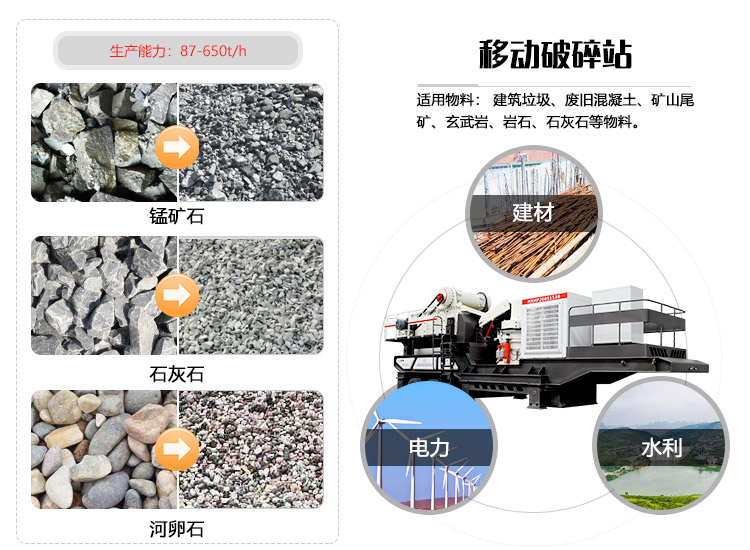 移動(dòng)破碎站用途