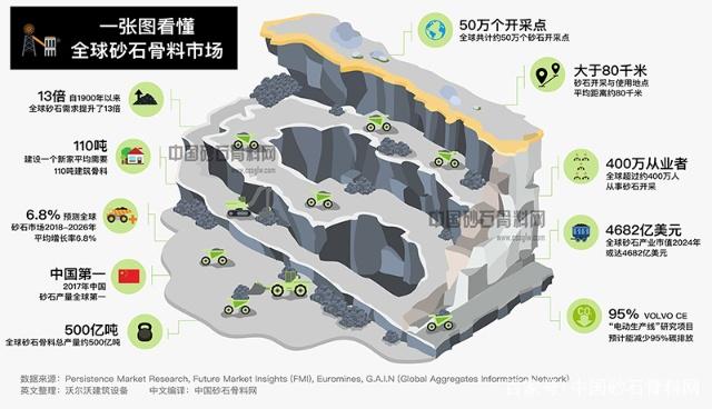 砂石骨料市場(chǎng)