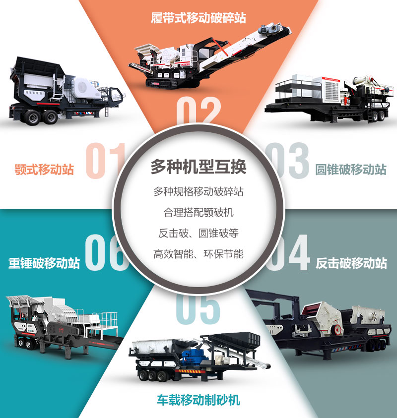 多種類型的移動(dòng)破碎站