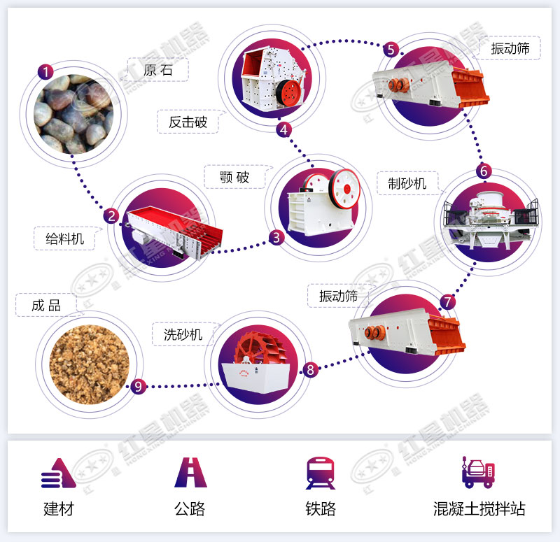 完整的制砂生產(chǎn)線