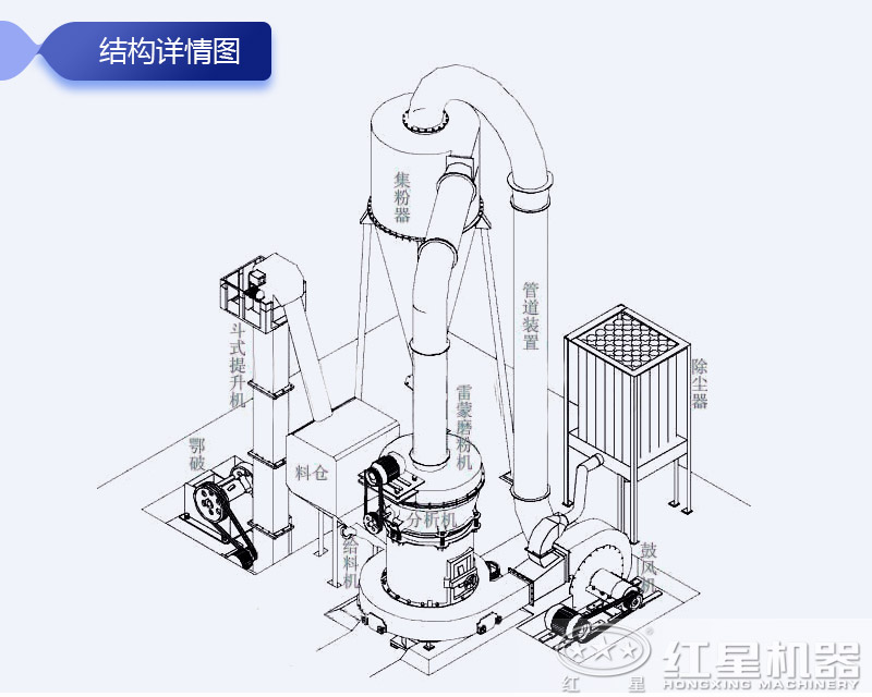高壓磨粉機(jī)結(jié)構(gòu)圖