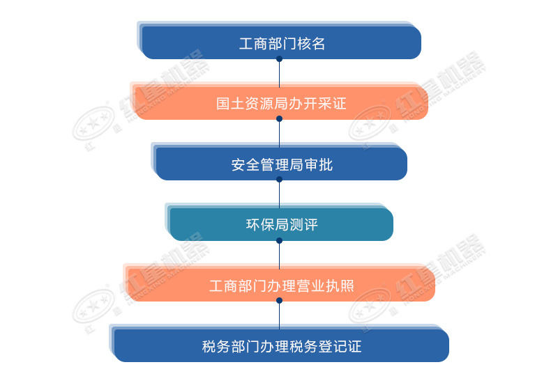 證件辦理手續(xù)
