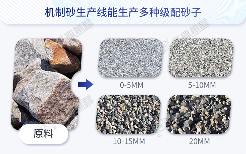 不同規(guī)格的機(jī)制砂