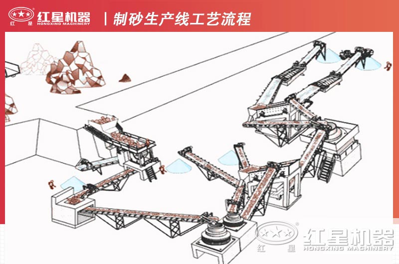 石英砂工藝現(xiàn)場(chǎng)布置