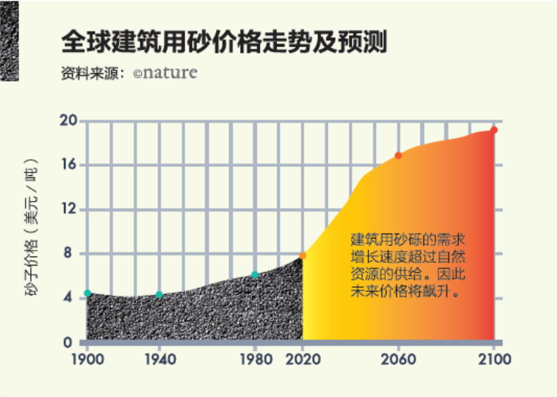 石料制砂一體機，直接出0-5mm沙子
