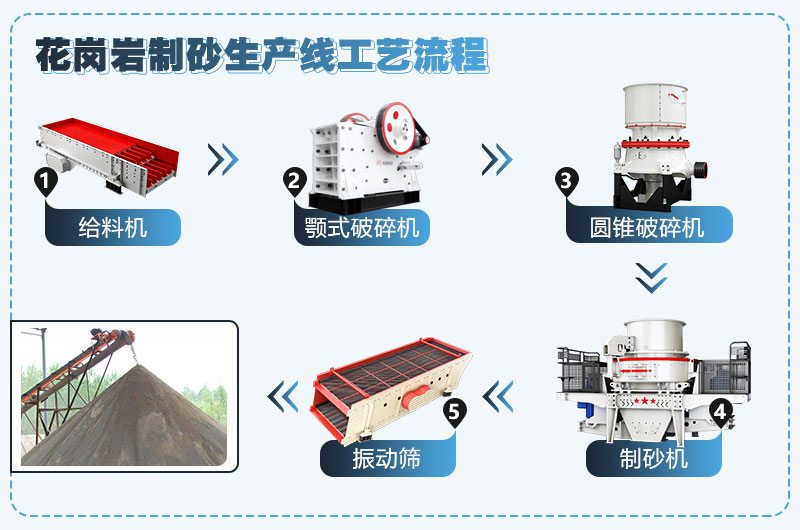 小型沙石廠生產(chǎn)設(shè)備流程