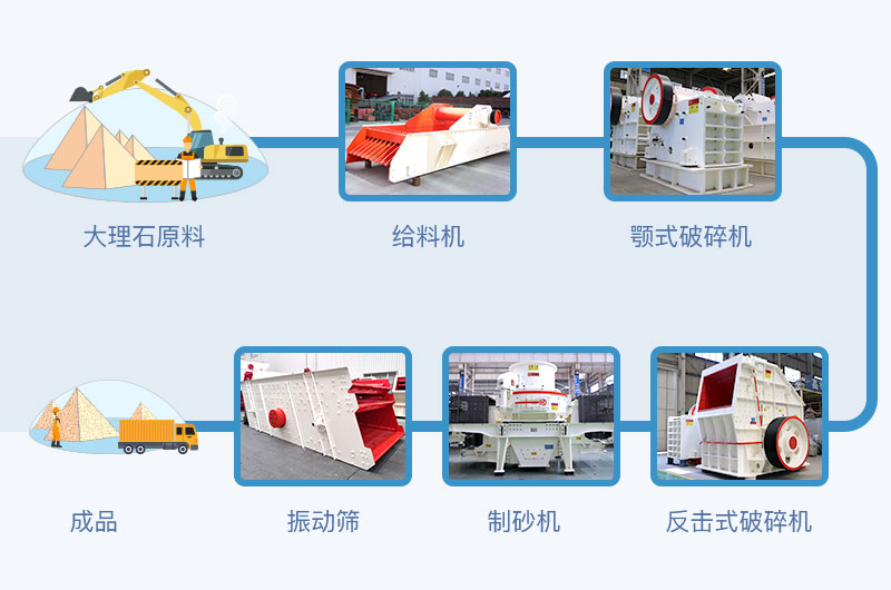 原石制機(jī)制砂所用設(shè)備流程