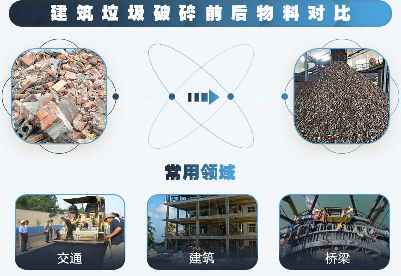 建筑垃圾怎么處理？時(shí)產(chǎn)100噸的建筑垃圾破碎機(jī)多少錢(qián)？
