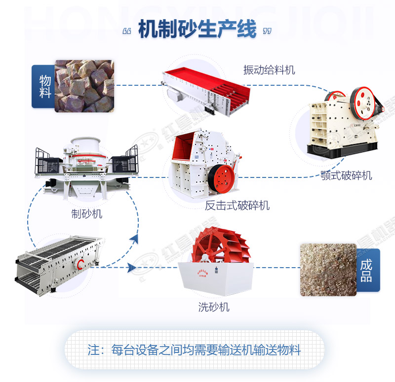 時(shí)產(chǎn)150-200t左右制沙石全套設(shè)備多少錢？