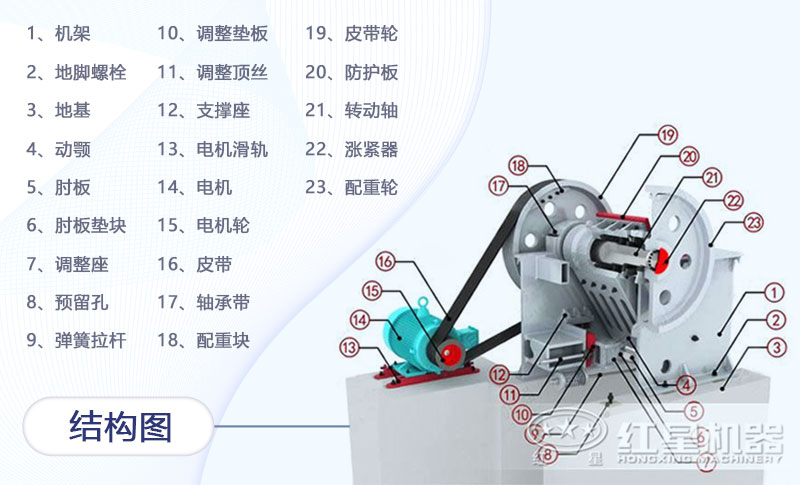 鐵礦顎式破碎機(jī)結(jié)構(gòu)圖