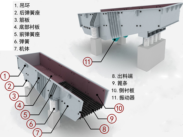 振動(dòng)廢料機(jī)結(jié)構(gòu) 振動(dòng)廢料機(jī)結(jié)構(gòu)